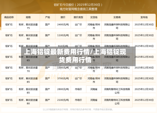 上海铝锭最新费用行情/上海铝锭现货费用行情-第2张图片