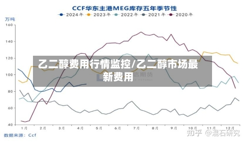 乙二醇费用行情监控/乙二醇市场最新费用
