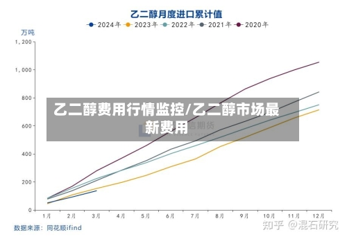 乙二醇费用行情监控/乙二醇市场最新费用-第3张图片