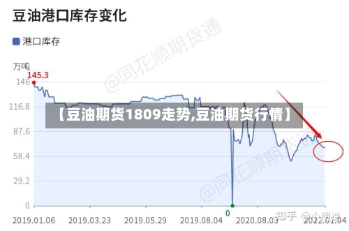 【豆油期货1809走势,豆油期货行情】-第2张图片
