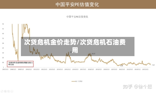 次贷危机金价走势/次贷危机石油费用