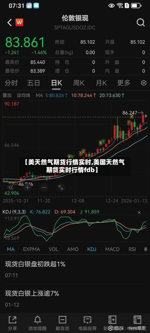 【美天然气期货行情实时,美国天然气期货实时行情fdb】