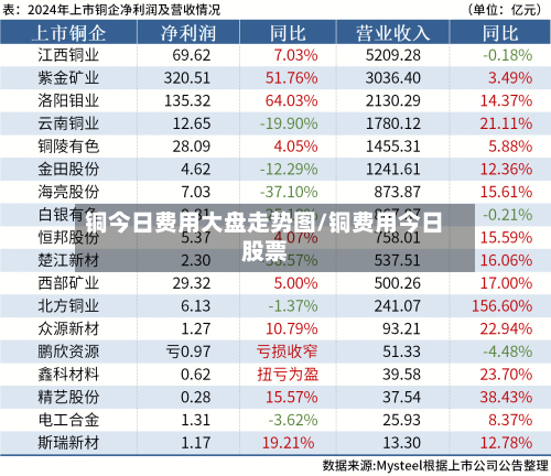铜今日费用大盘走势图/铜费用今日股票-第2张图片