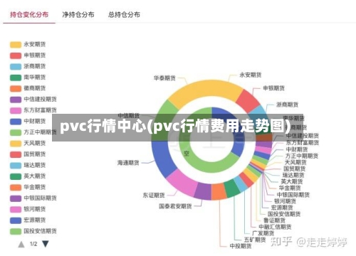 pvc行情中心(pvc行情费用走势图)-第2张图片