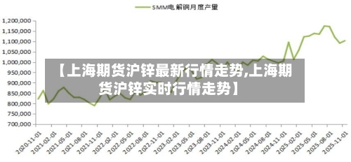 【上海期货沪锌最新行情走势,上海期货沪锌实时行情走势】