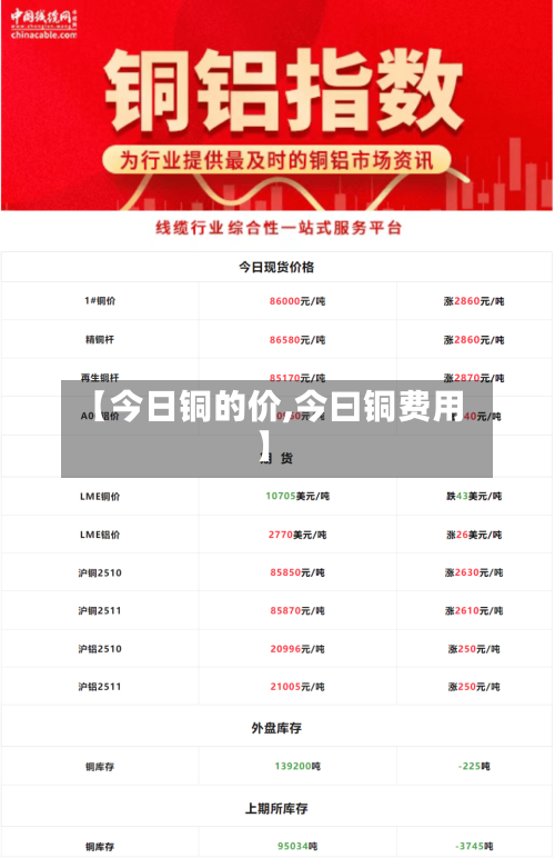 【今日铜的价,今曰铜费用】-第2张图片
