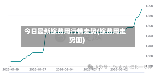 今日最新镓费用行情走势(镓费用走势图)-第2张图片