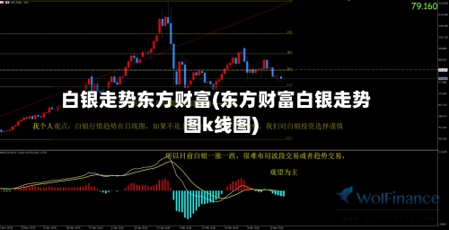 白银走势东方财富(东方财富白银走势图k线图)-第2张图片