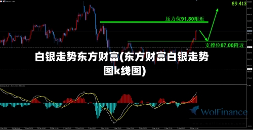 白银走势东方财富(东方财富白银走势图k线图)