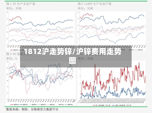 1812沪走势锌/沪锌费用走势图