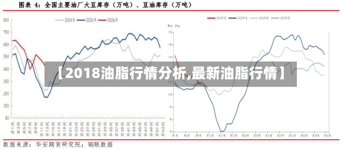 【2018油脂行情分析,最新油脂行情】