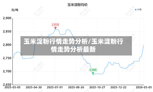 玉米淀粉行情走势分析/玉米淀粉行情走势分析最新