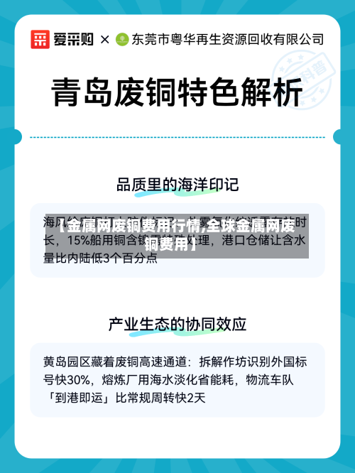 【金属网废铜费用行情,全球金属网废铜费用】