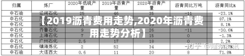 【2019沥青费用走势,2020年沥青费用走势分析】-第2张图片