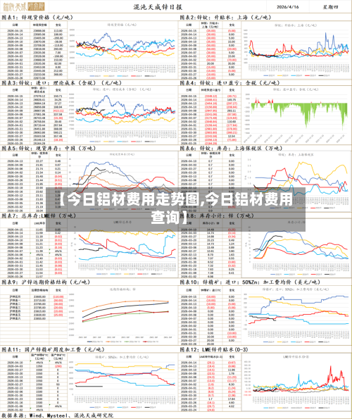 【今日铝材费用走势图,今日铝材费用查询】-第2张图片