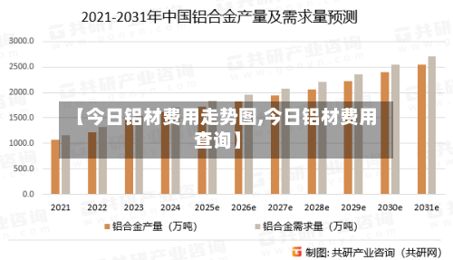 【今日铝材费用走势图,今日铝材费用查询】-第3张图片
