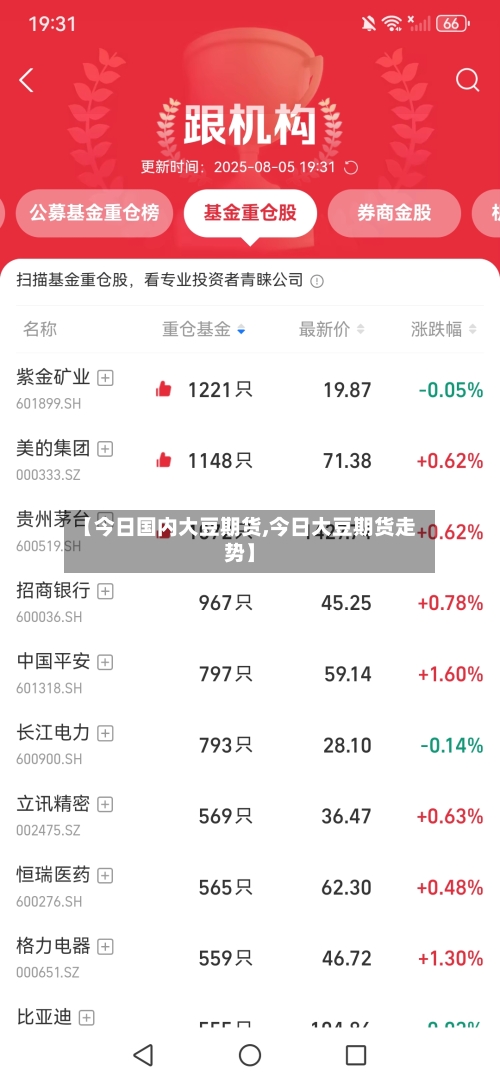 【今日国内大豆期货,今日大豆期货走势】-第3张图片