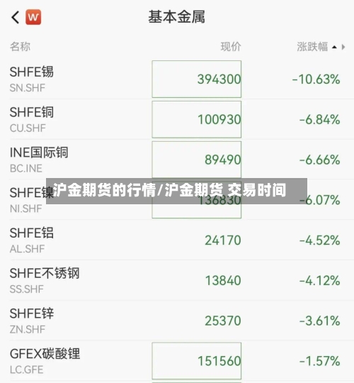 沪金期货的行情/沪金期货 交易时间-第2张图片
