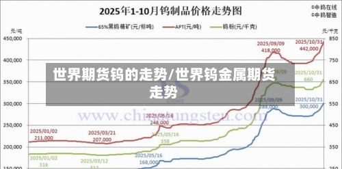世界期货钨的走势/世界钨金属期货走势-第2张图片