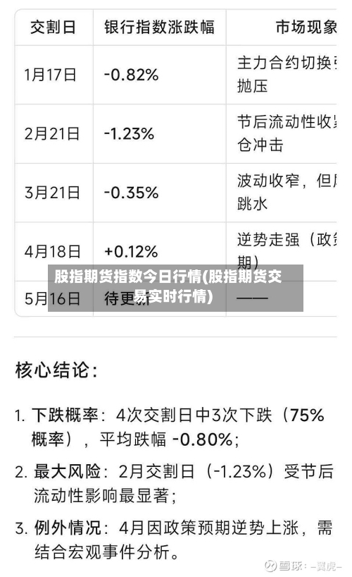 股指期货指数今日行情(股指期货交易实时行情)-第2张图片