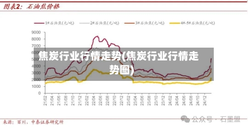 焦炭行业行情走势(焦炭行业行情走势图)