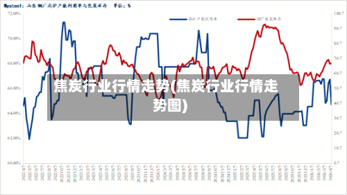 焦炭行业行情走势(焦炭行业行情走势图)-第2张图片