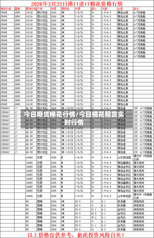 今日期货棉花行情/今日棉花期货实时行情