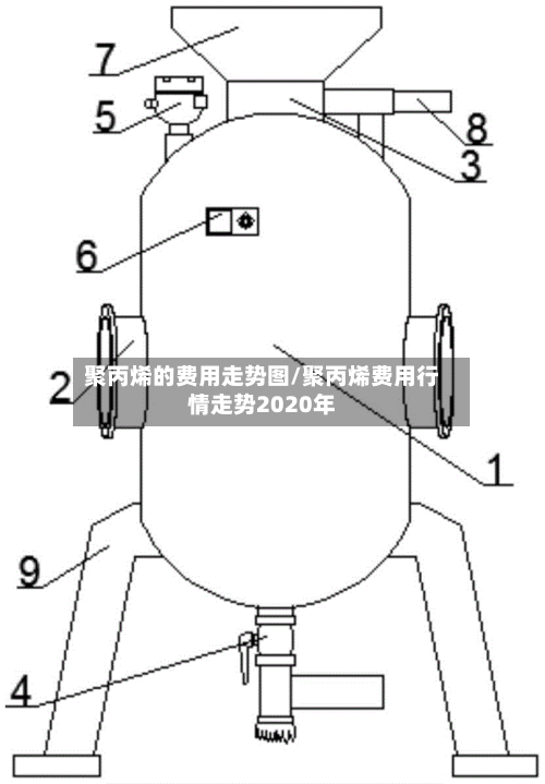 聚丙烯的费用走势图/聚丙烯费用行情走势2020年