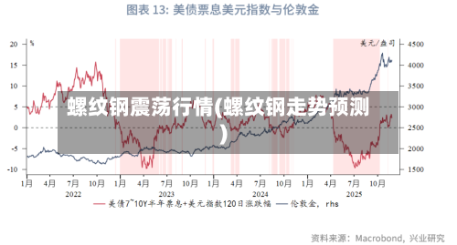 螺纹钢震荡行情(螺纹钢走势预测)-第2张图片
