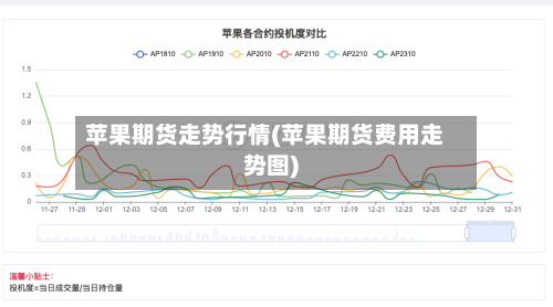 苹果期货走势行情(苹果期货费用走势图)-第2张图片