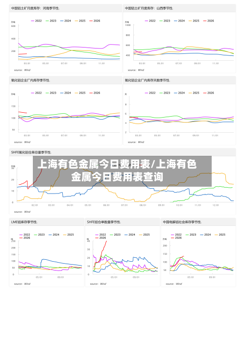 上海有色金属今日费用表/上海有色金属今日费用表查询-第3张图片