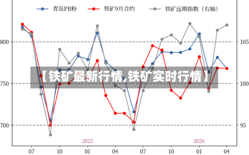 【铁矿最新行情,铁矿实时行情】-第2张图片