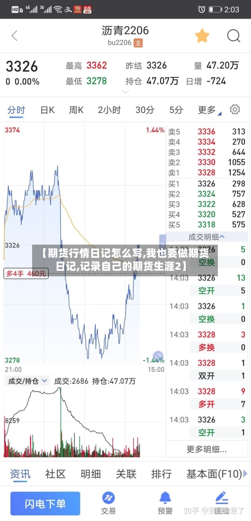【期货行情日记怎么写,我也要做期货日记,记录自己的期货生涯2】