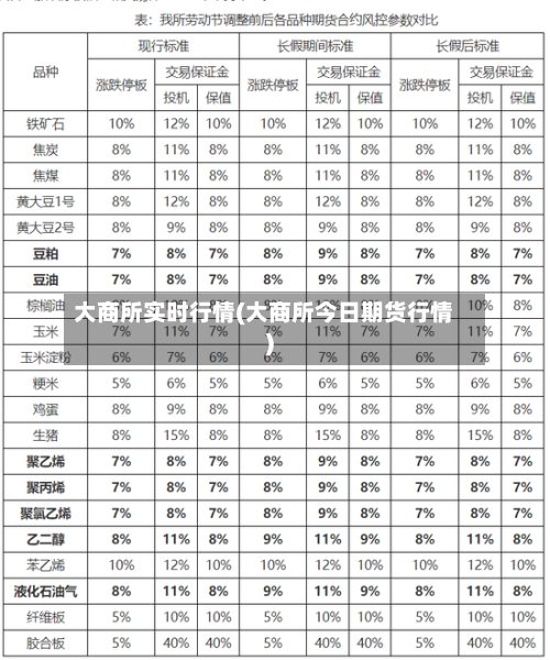 大商所实时行情(大商所今日期货行情)