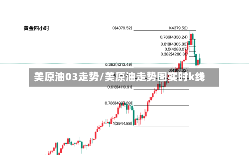 美原油03走势/美原油走势图实时k线-第3张图片