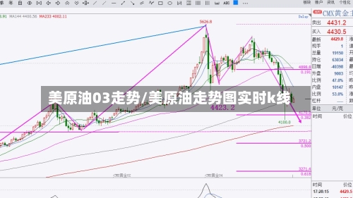 美原油03走势/美原油走势图实时k线-第2张图片
