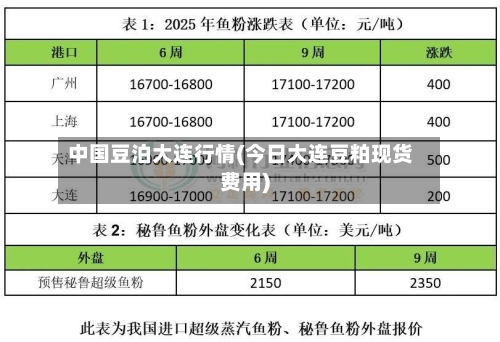 中国豆泊大连行情(今日大连豆粕现货费用)