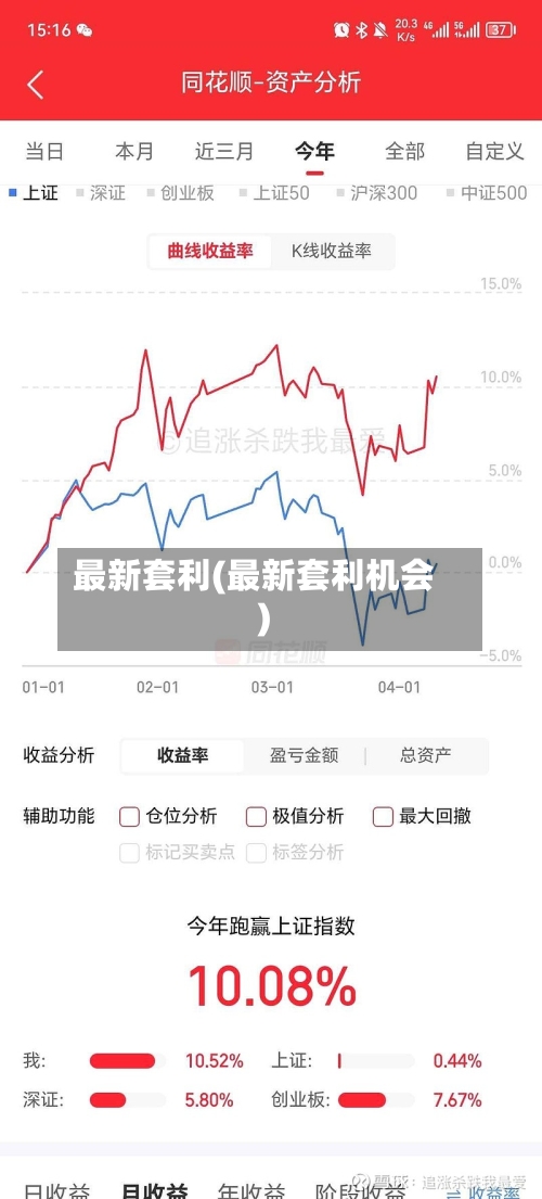最新套利(最新套利机会)