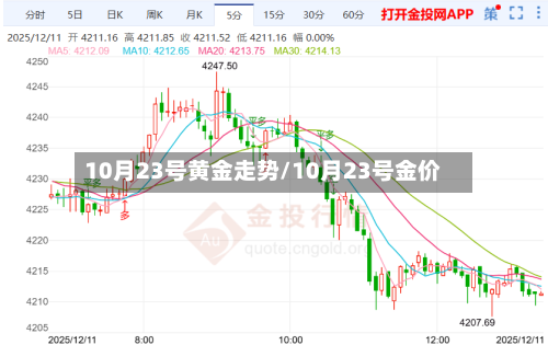 10月23号黄金走势/10月23号金价