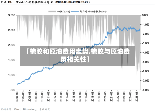 【橡胶和原油费用走势,橡胶与原油费用相关性】-第2张图片