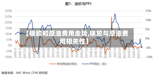 【橡胶和原油费用走势,橡胶与原油费用相关性】