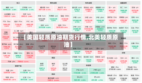 【美国轻质原油期货行情,北美轻质原油】