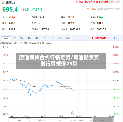 原油期货合约行情走势/原油期货实时行情报价25秒-第2张图片