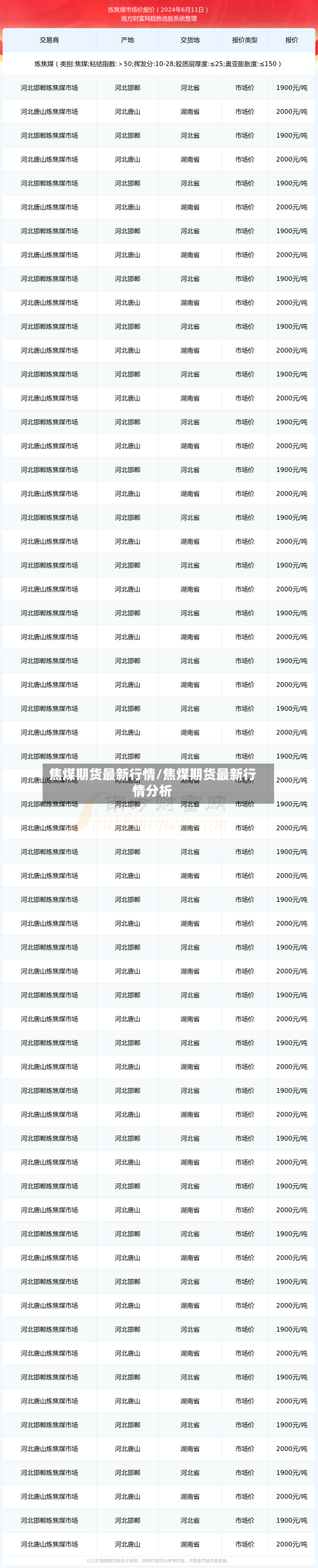 焦煤期货最新行情/焦煤期货最新行情分析