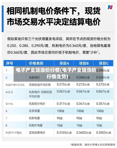 电子产业链涨价行情(电子产业链涨价行情走势)