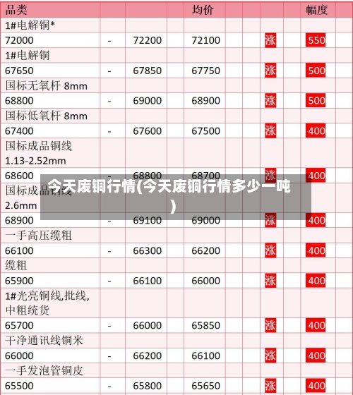 今天废铜行情(今天废铜行情多少一吨)-第3张图片
