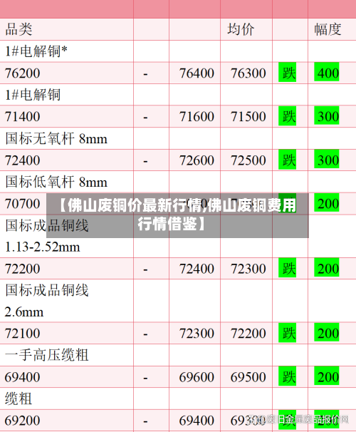 【佛山废铜价最新行情,佛山废铜费用行情借鉴】-第2张图片