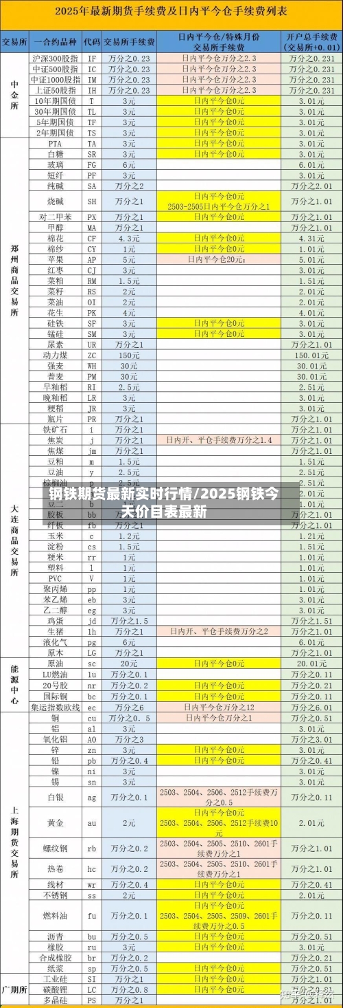 钢铁期货最新实时行情/2025钢铁今天价目表最新-第2张图片