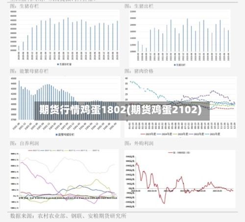 期货行情鸡蛋1802(期货鸡蛋2102)-第3张图片