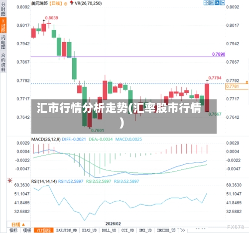 汇市行情分析走势(汇率股市行情)